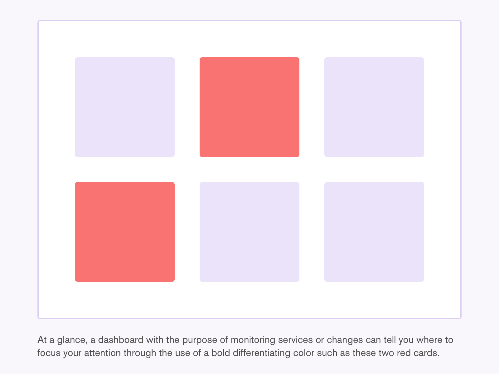 Image description: Two rows of cards are contained within a dashboard. The first row has 1 purple, 1 bright red, and 1 purple card. The second row has 1 bright card, and 2 purple cards. The text reads: At a glance, a dashboard with the purpose of monitoring services or changes can tell you where to focus your attention through the use of a bold differentiating color such as these two red cards.