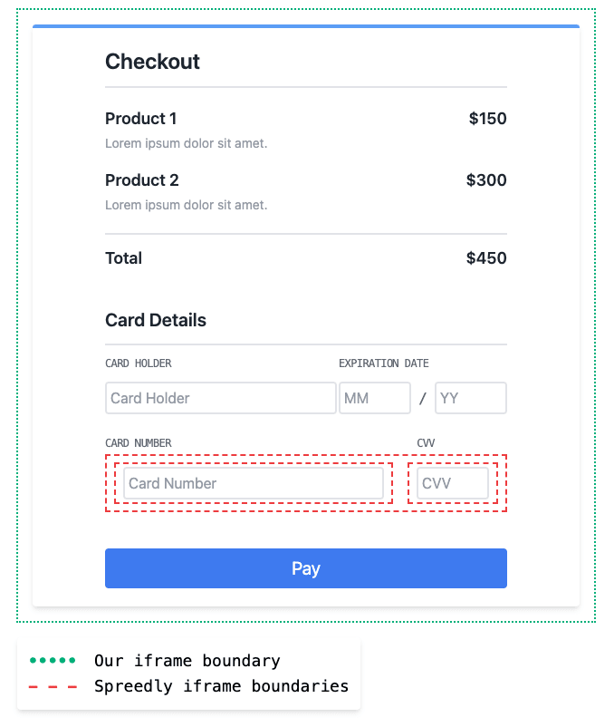 The checkout/payment form