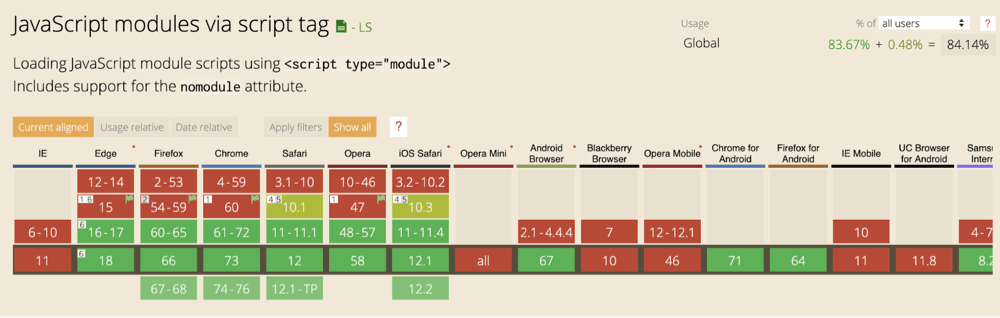 Screenshot from caniuse.com with seacrh results for ES modules