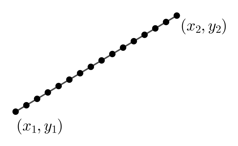 Diagram of a discretized line segment