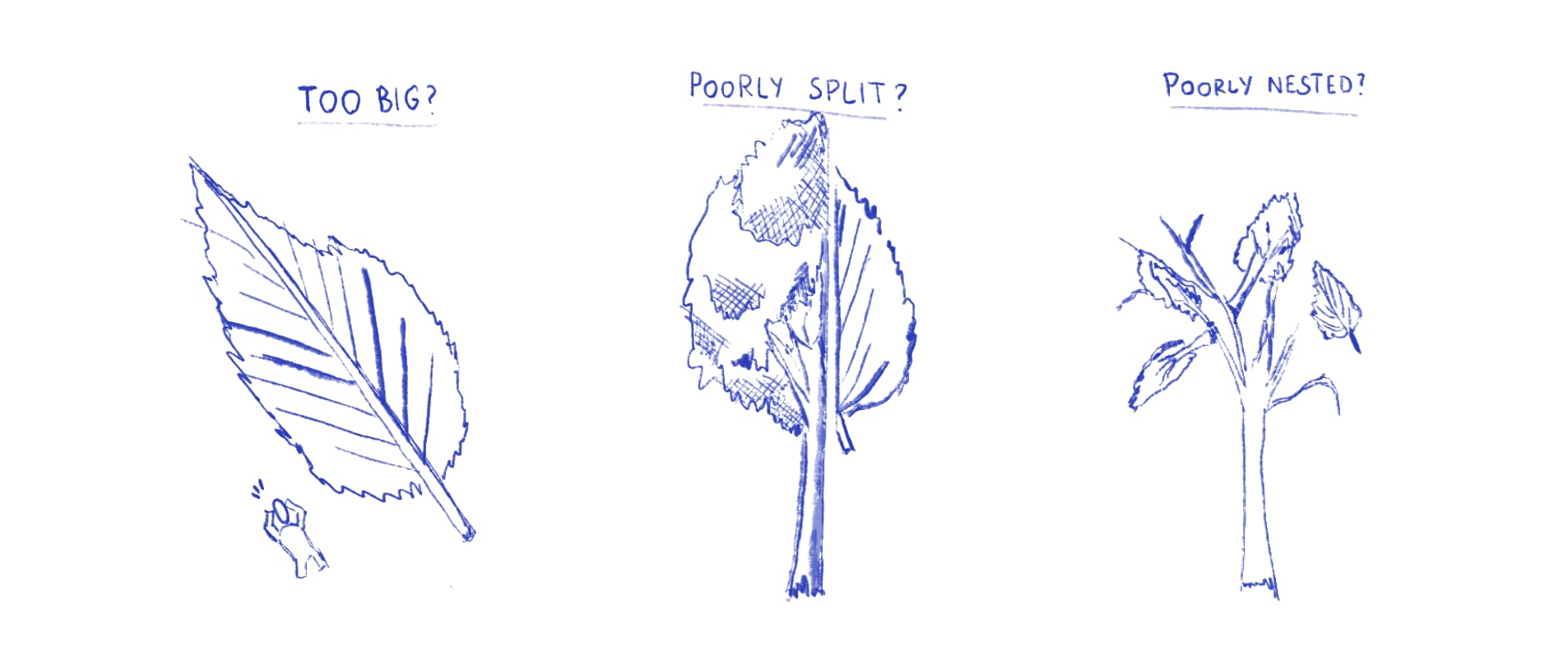 Illustration demonstrating scenarios where a component is too big, poorly split, and poorly nested