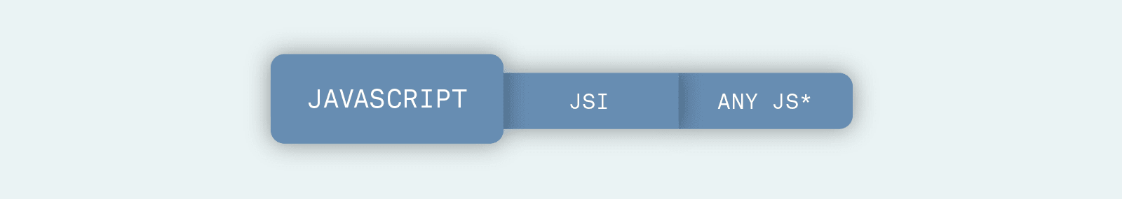 JavaScriptCore module & sub-modules