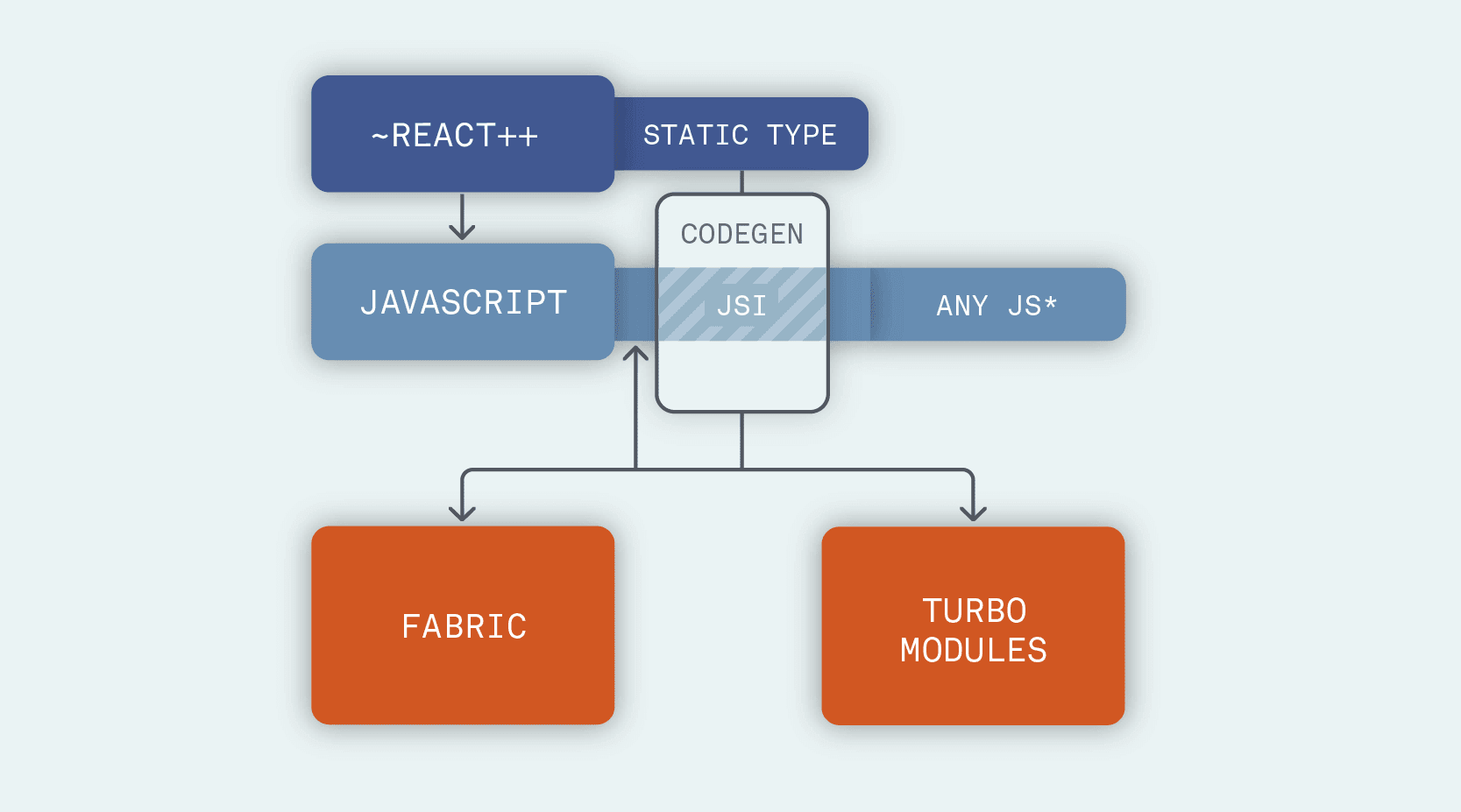 Проекты на react js