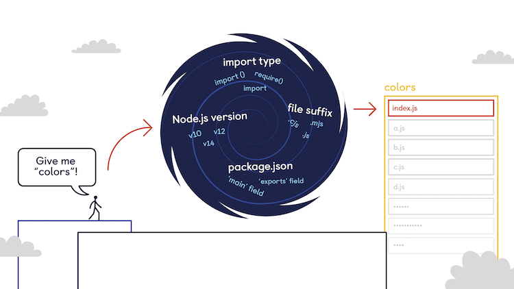 Fig. 1 - Importing overview