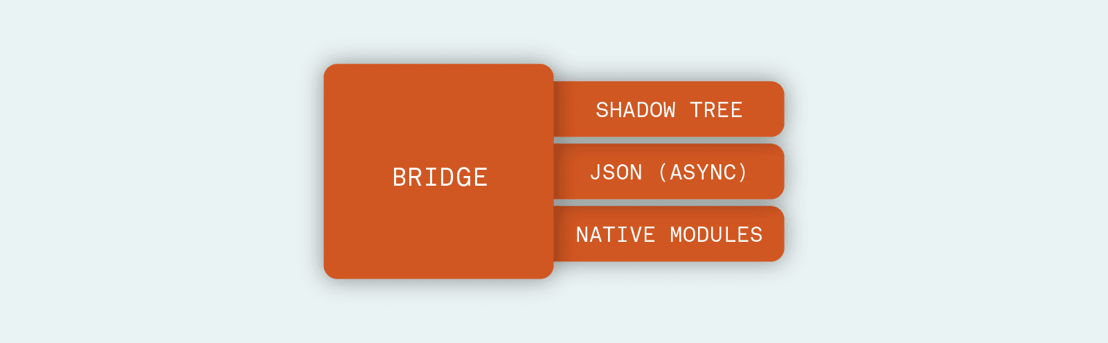 React Native Bridge Block