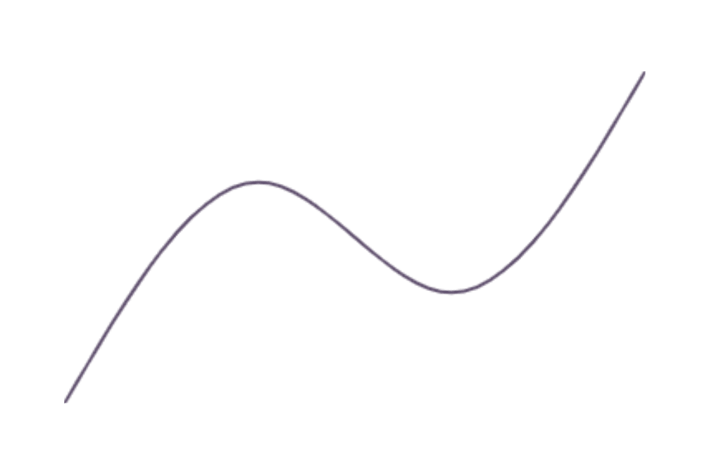 Image of a single line from a line graph