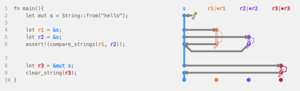 Screenshot snippet of Rust code