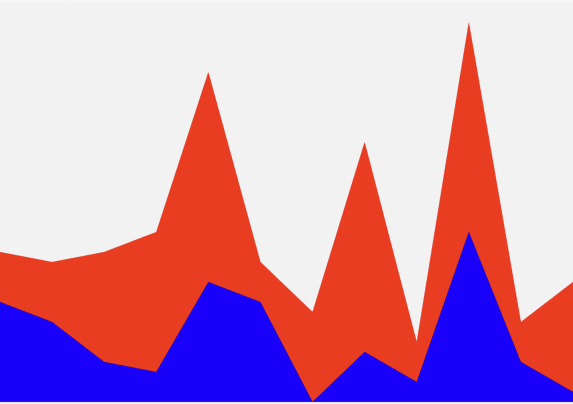 Output of the data visualization code from above, two area charts with no axes or labels