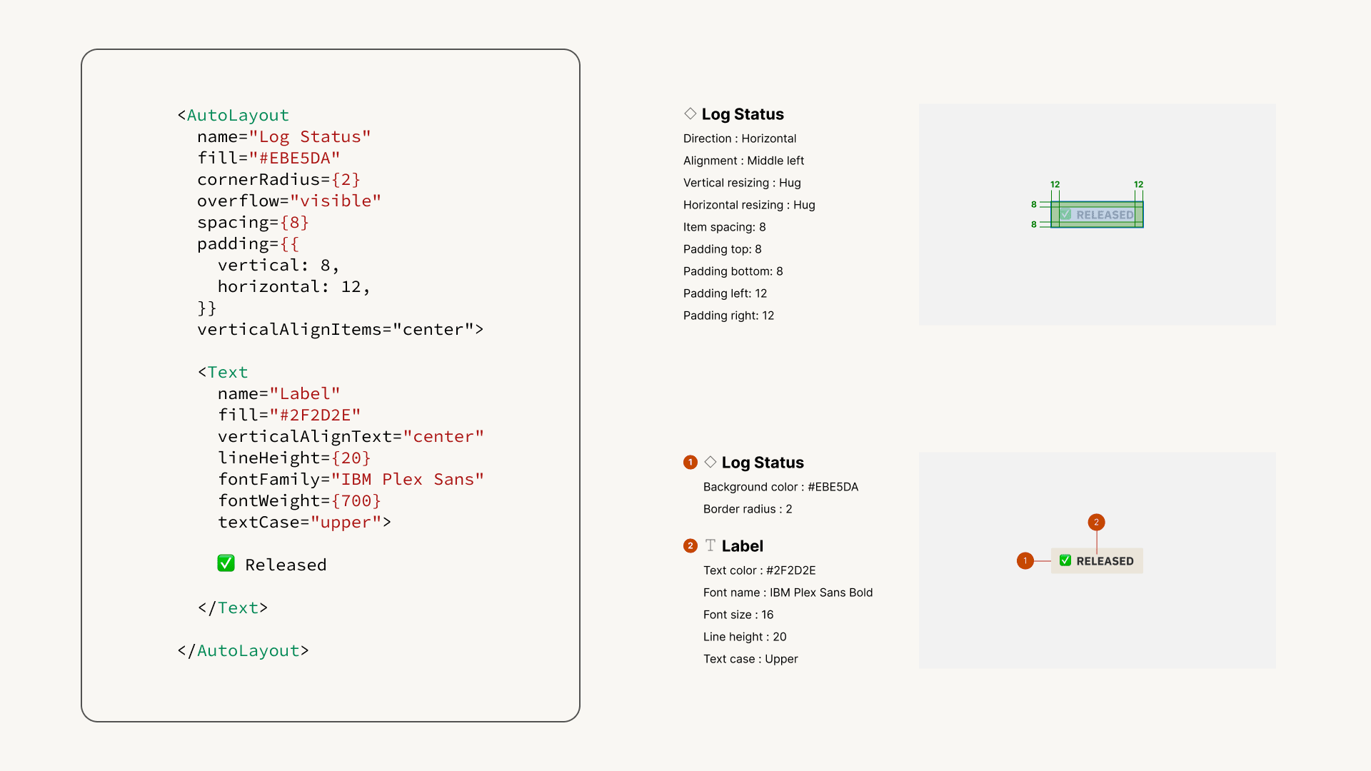 Elements in Figma are code in the background.