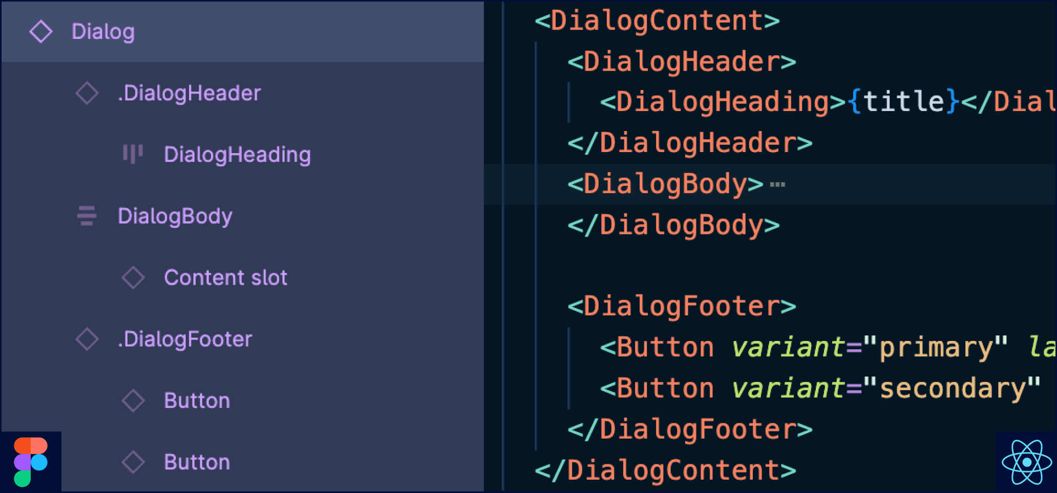 shows dialog component structure that matches between Figma and React - follows a Dialog Container, Dialog Header, Dialog Body, Dialog Footer pattern