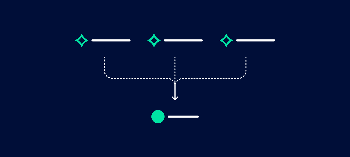 Representation of event storming