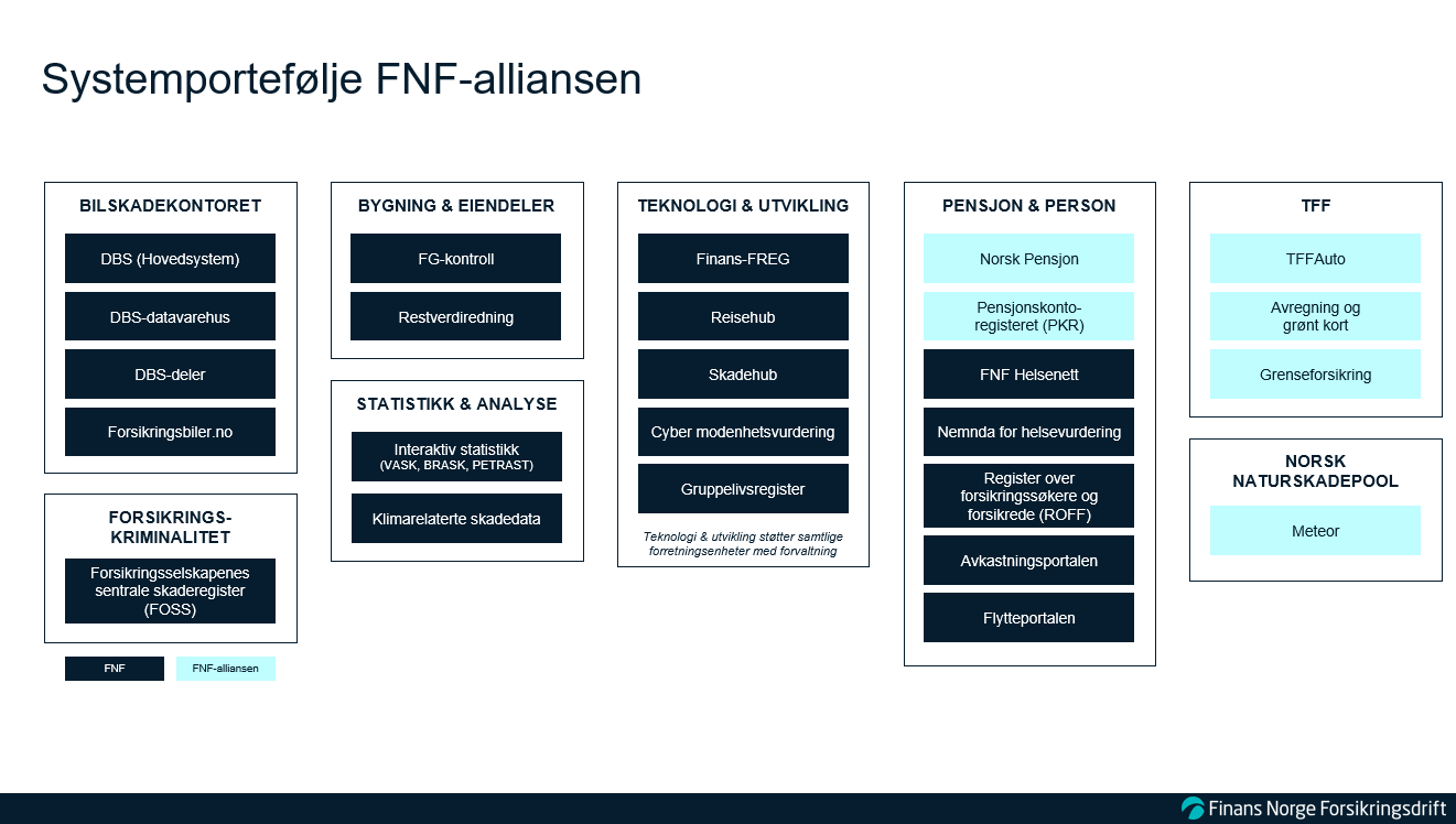 Oversikt over systemene i FNF-alliansen. Foto.