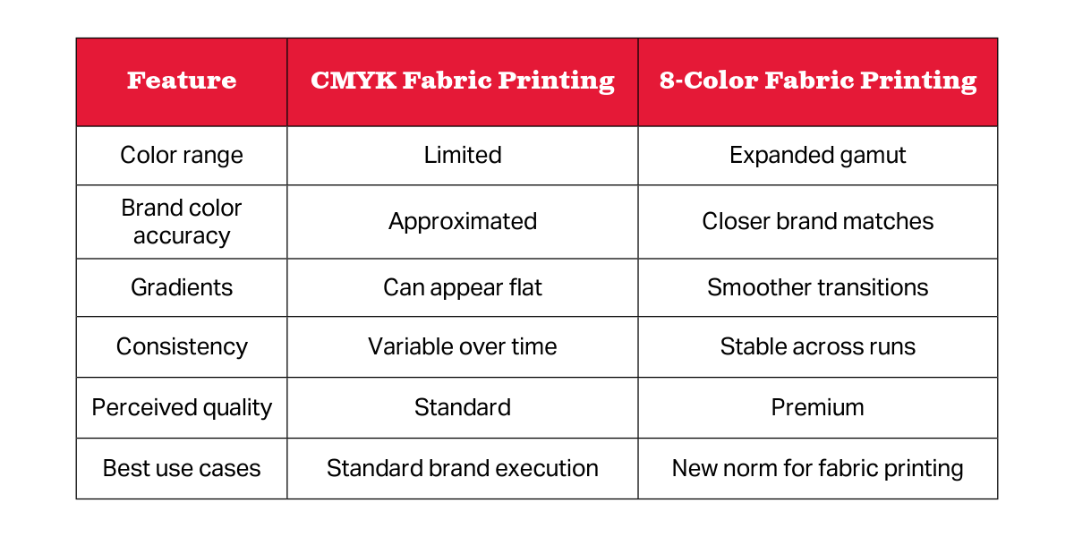 Why 8-Color Fabric Printing Is a Game Changer for Retail