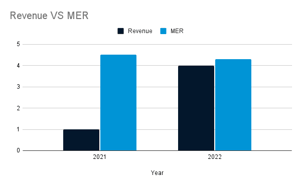 Revenue VS MER.png