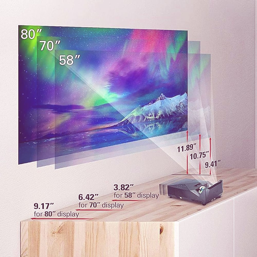 projectors from usa