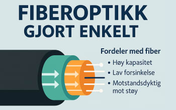 Hva er fiberoptikk?