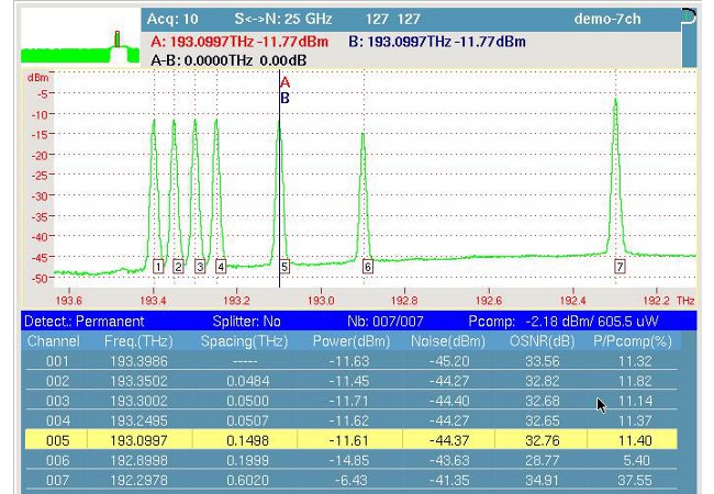 Optical spectrum analyzer, OSA-110M, PC     