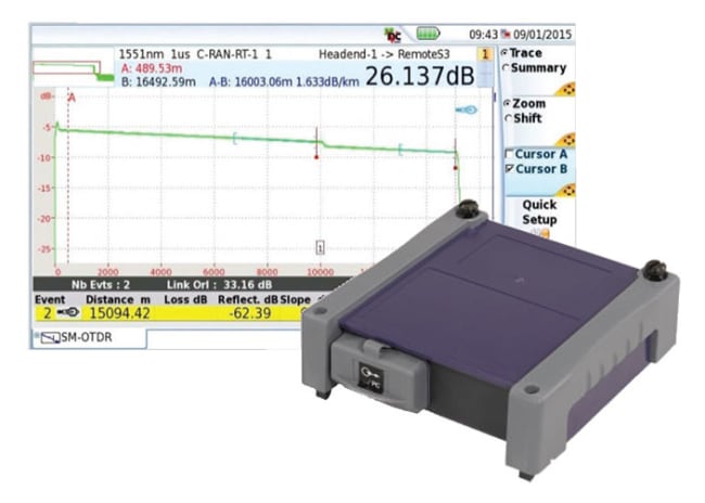 Modul, DWDM OTDR, C-bånd, APC