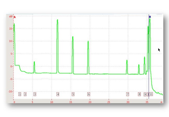 Modul, RDZ High Resolution Multimode