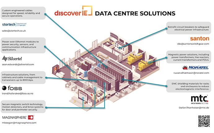 Data Centres - Overview Foss Fiber Optics AS