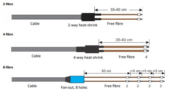 2-fibre Tactical cable, 50/125, LC-LC Foss AS