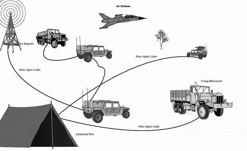 Digital Telecomms - 4FO PROBEAM Expanded-Beam Tactical Fiber Optic