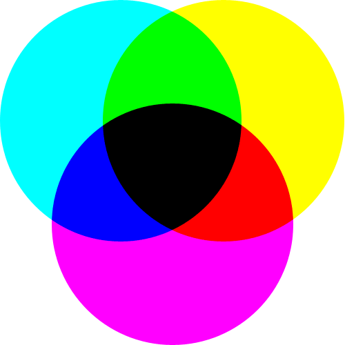 padrão CMYK