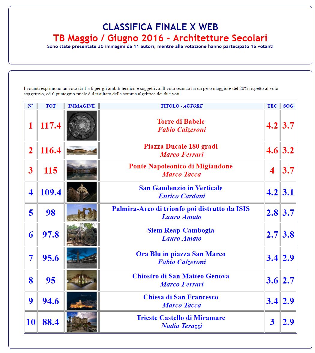 TB Maggio – Giugno 2016 – Architetture Secolari 01-10