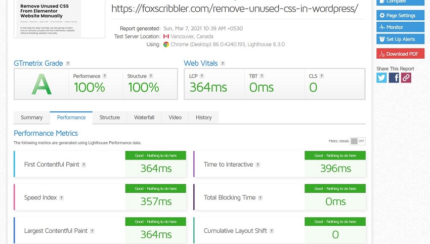GTmetrix lighouse Score