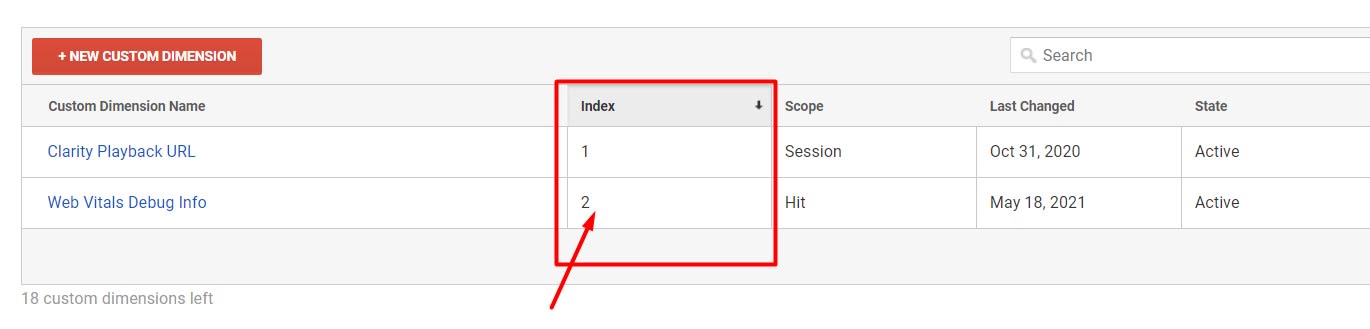 Index number