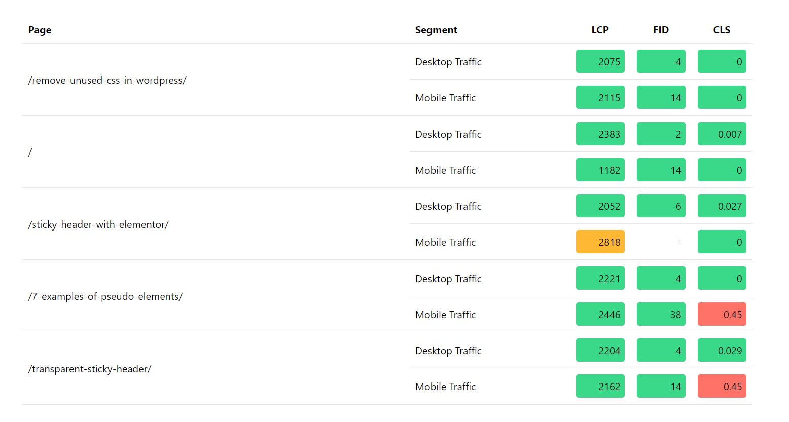 After Optimization CWV page