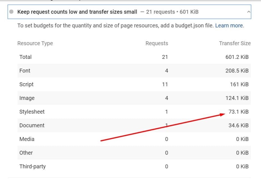 Remove unused CSS from Elementor website manually 2 Keep Request Counts Low