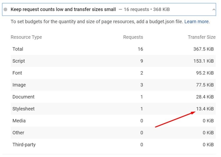 Remove unused CSS from Elementor website manually 4 After removing unused CSS with CSS used chrome extension