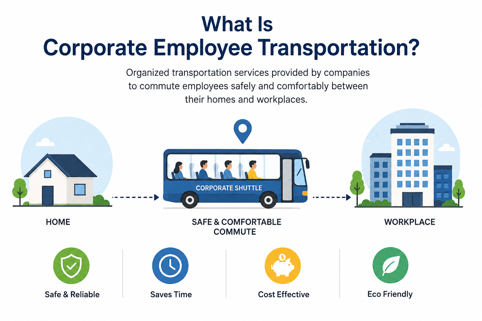 What Is Corporate Employee Transportation? A Complete Guide