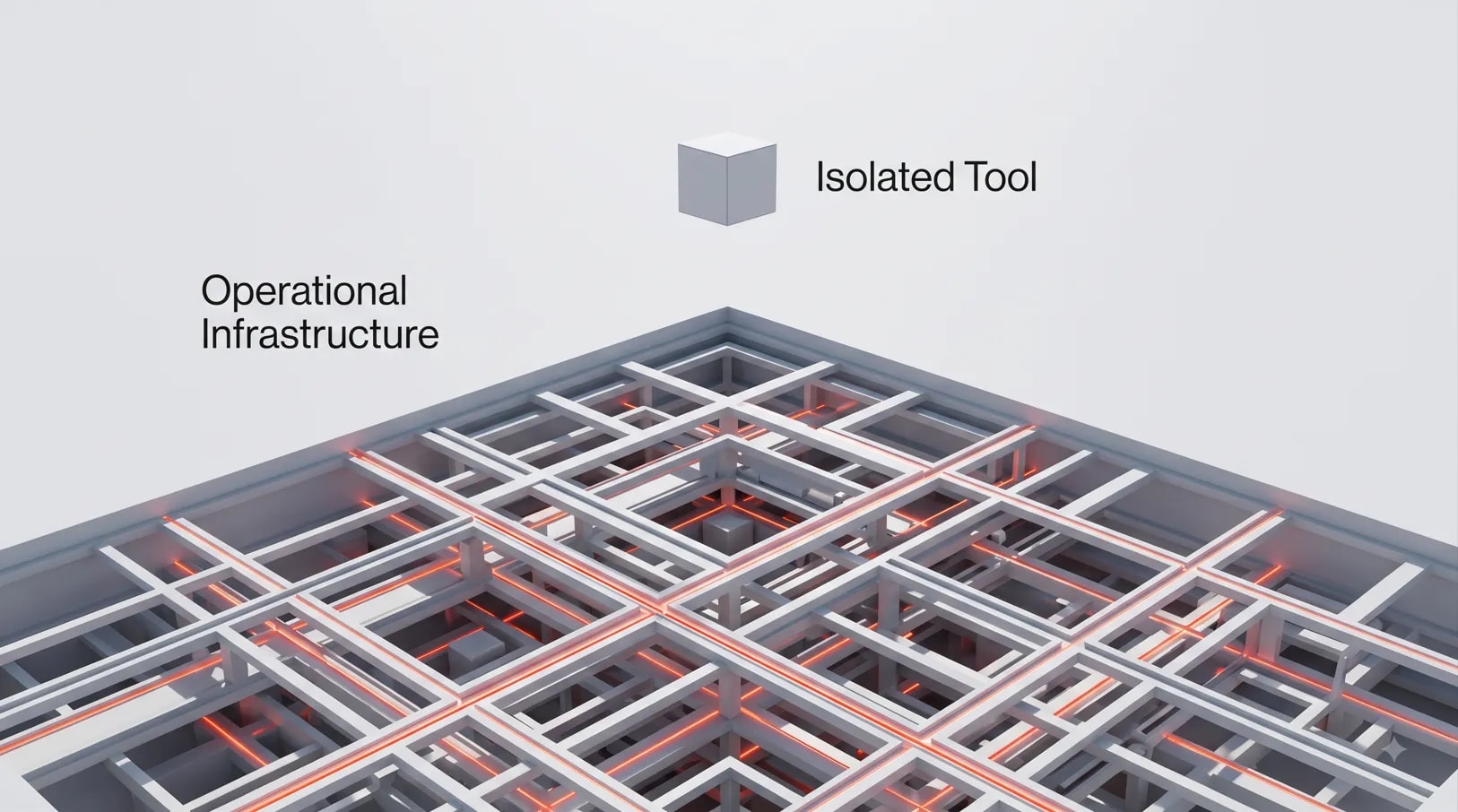 Conceptual graphic showing the strategic difference between treating AI as a product purchase versus treating it as long-term operational infrastructure