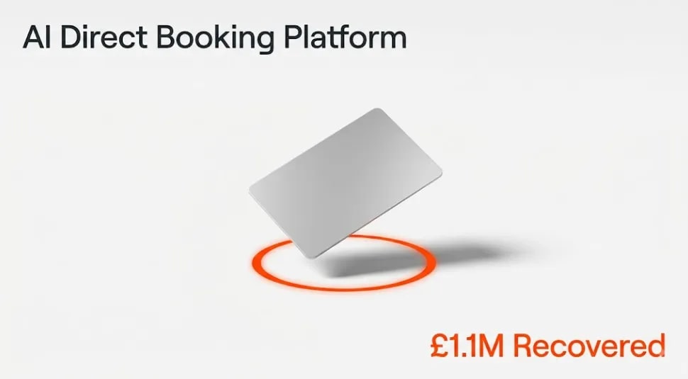AI Hotel Direct Booking Platform — £1.1M in OTA Commissions Recovered — Mirlo Systems