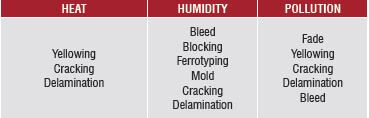 risk factors for storage environments