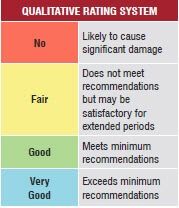 Qualitive rating system 