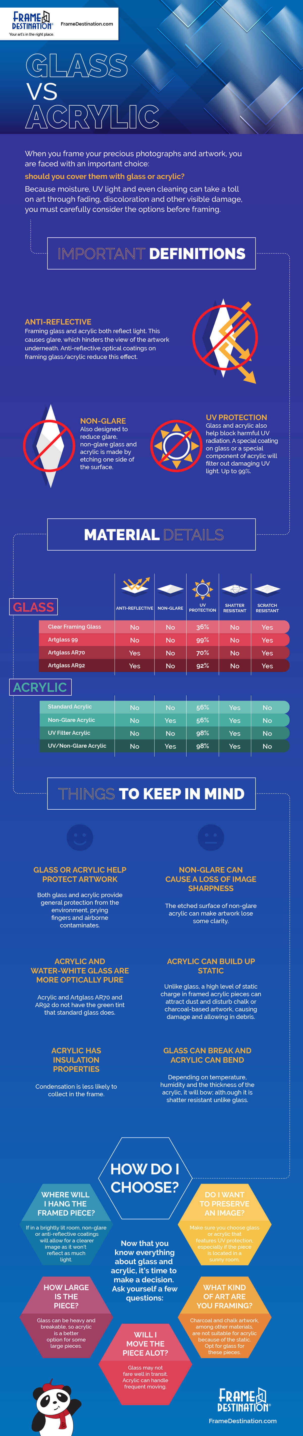 Glass vs. Acrylic Infographic