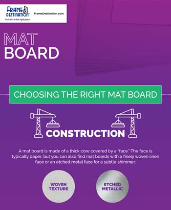 Anatomy of a MatBoard