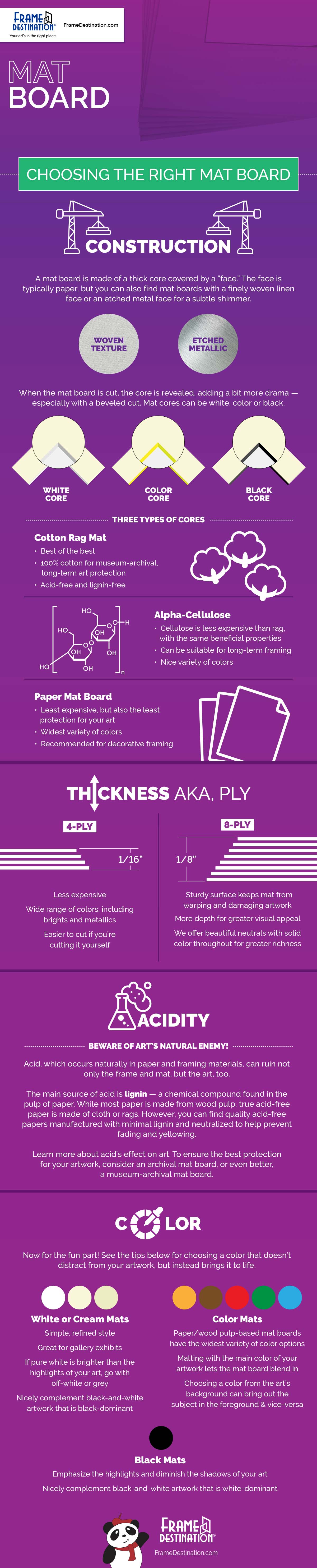 Anatomy of a MatBoard Infographic