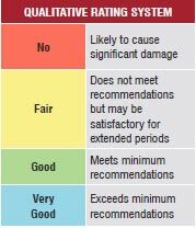 Qualitive rating system