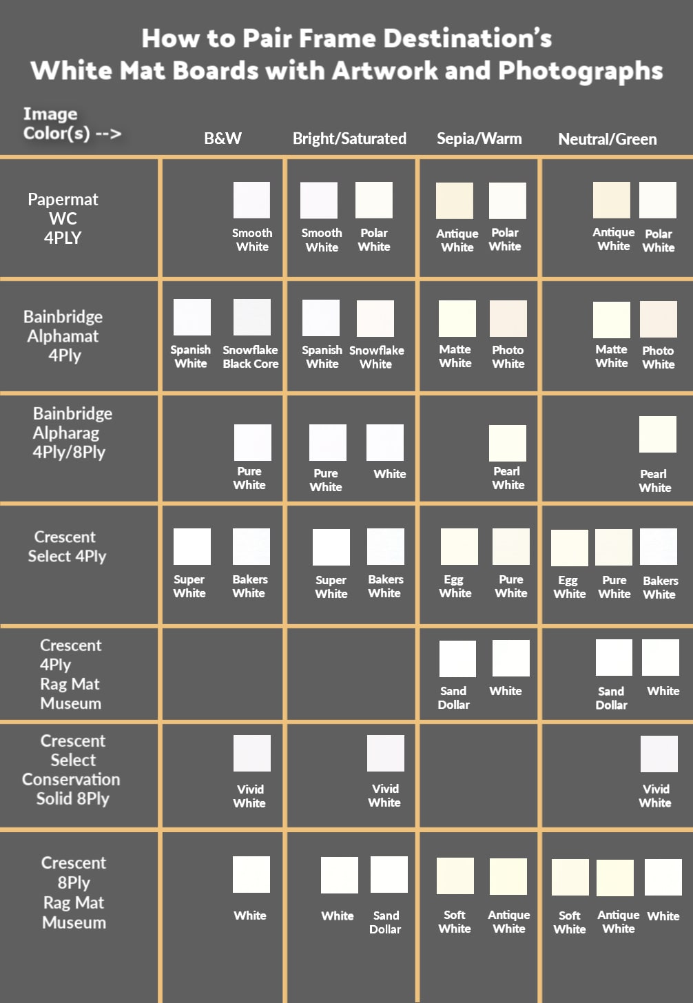 Different White Matboards for Picture Frames | Frame Destination