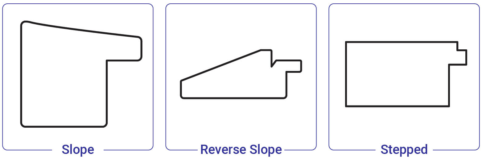 Slope Reverse Slop, Stepped Frame Profile