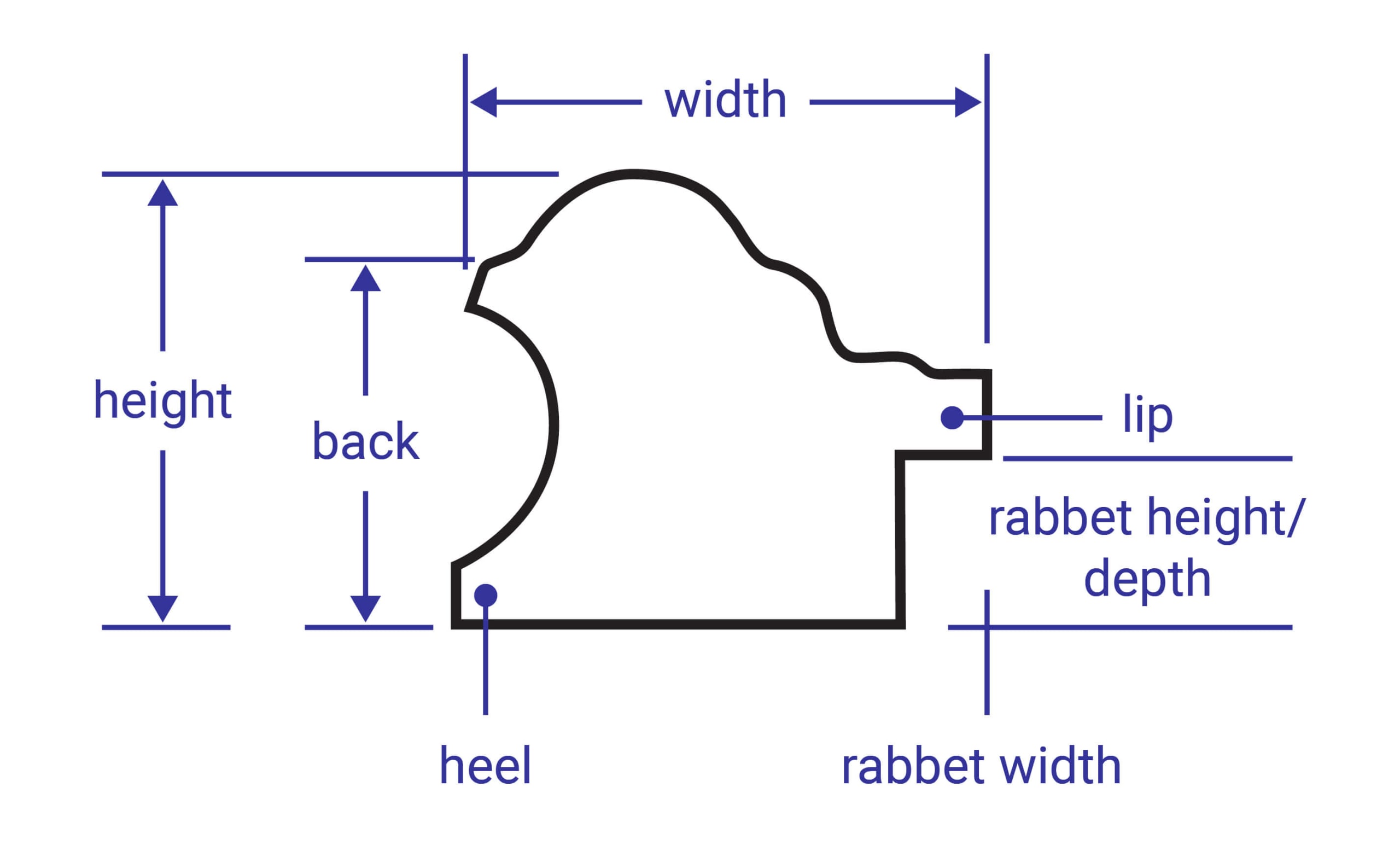 Frame Rabbet, Width, Height