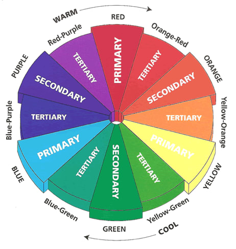 Frame Destination - Color Wheel