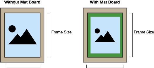 How to Size Your Picture Frame