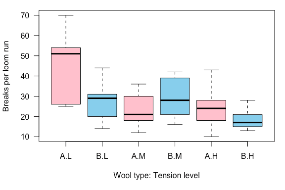 graph showing data that uses statistical analysis with R and rmarkdown graph showing data that uses statistical analysis with R and rmarkdown
