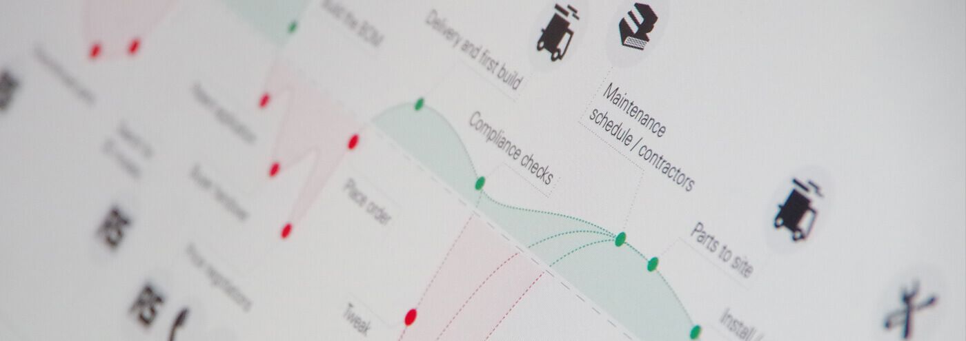 Customer Experience Map for Freestyle client RS Components