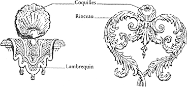 Vintage architectural ornament illustration showing labeled elements: Coquilles, Rinceau, and Lambrequin